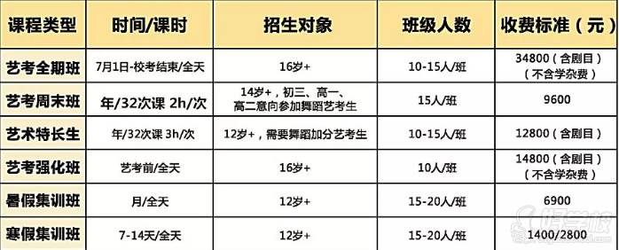 乌市舞蹈培训学校学费全解析