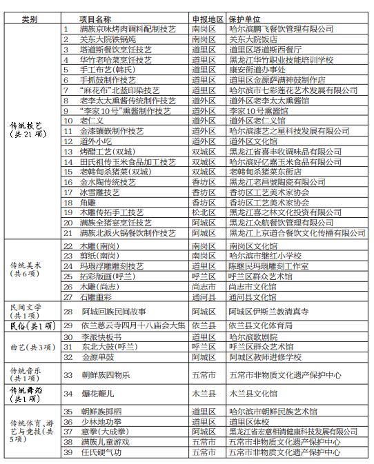 哈市舞蹈学校全景探秘