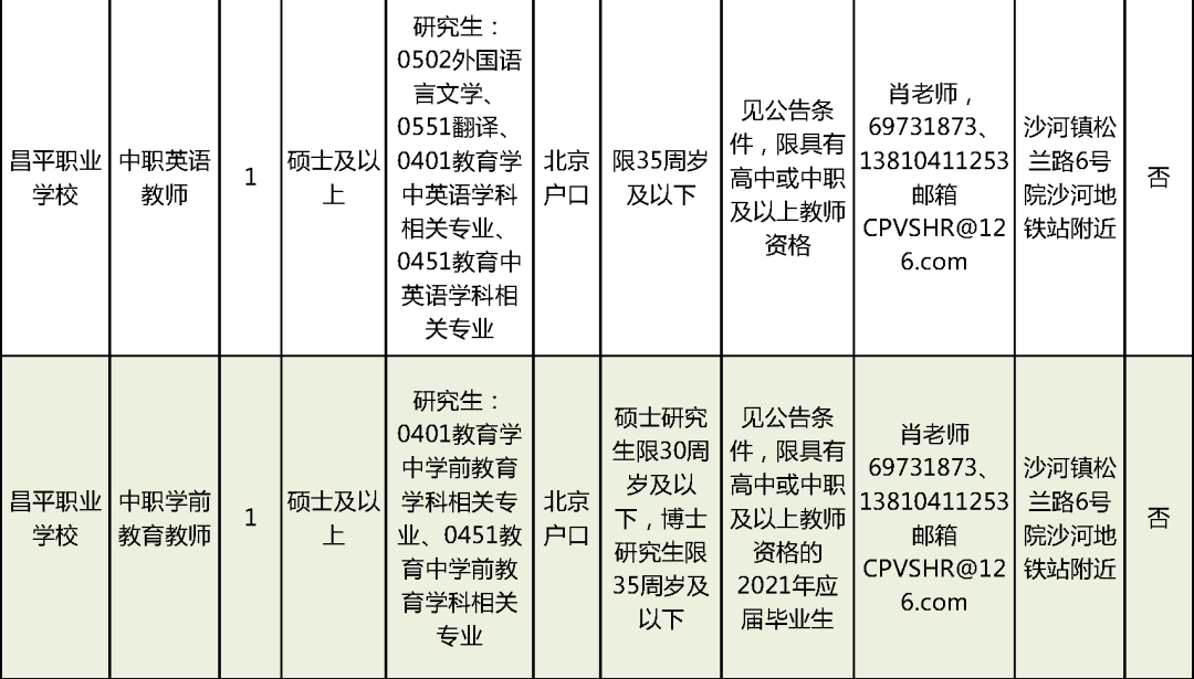 滨州星扬舞蹈学校招聘