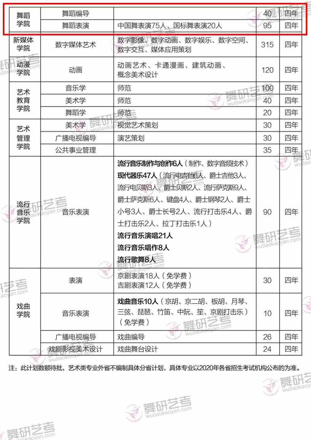 滨州舞蹈招生学校名单及特色简介