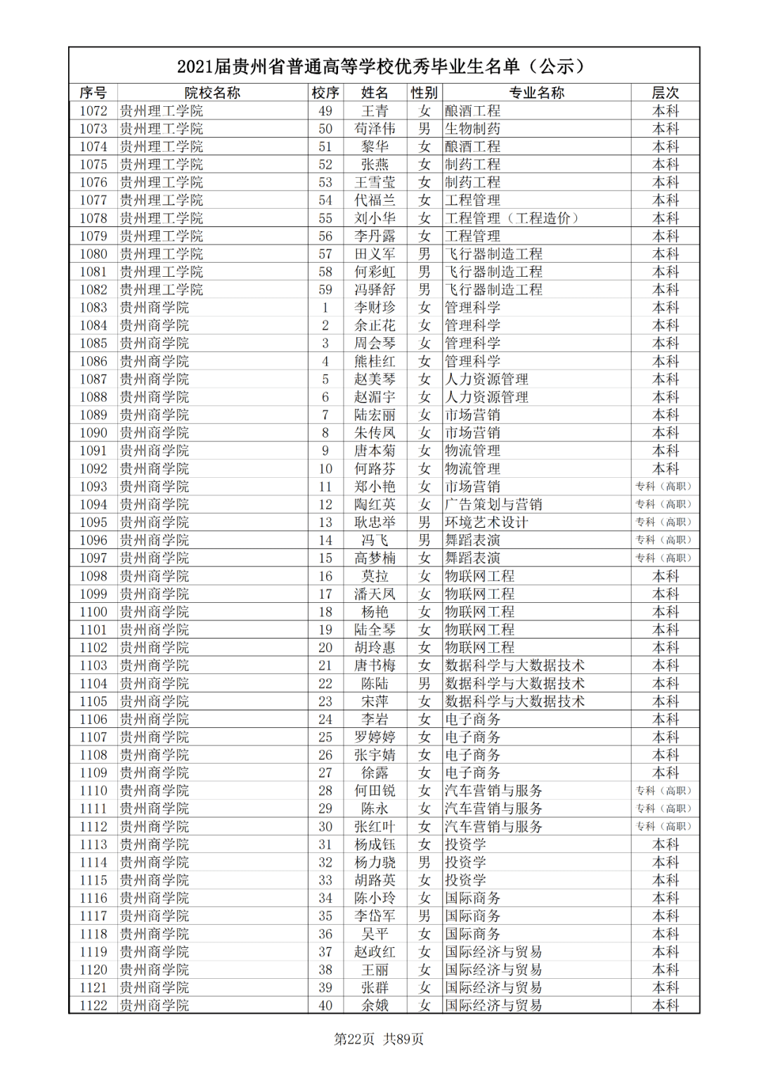 滨州学院舞蹈学校，友情纽带连结校友名单