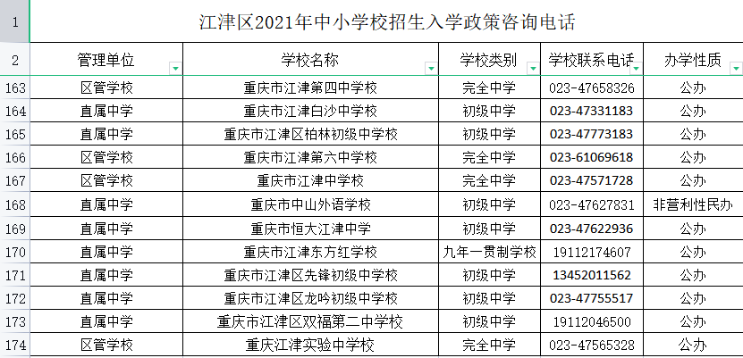 滨州杰米舞蹈学校地址及详细信息一览