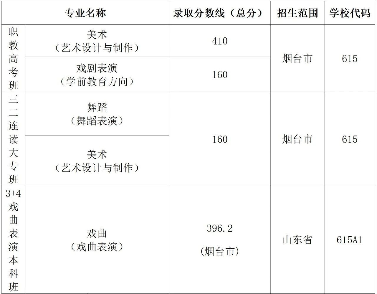 烟台舞蹈学校过线率揭秘，卓越成就背后的持续努力