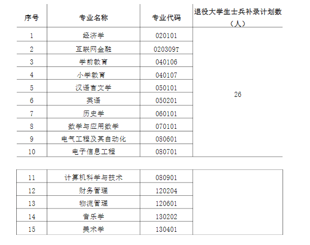 湖北舞蹈机构专升本学校，舞蹈教育卓越之路的启程