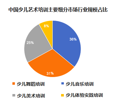 青少年舞蹈教育的未来发展趋势展望