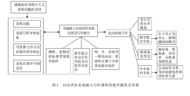 舞蹈教学中学生评价与反馈机制探究