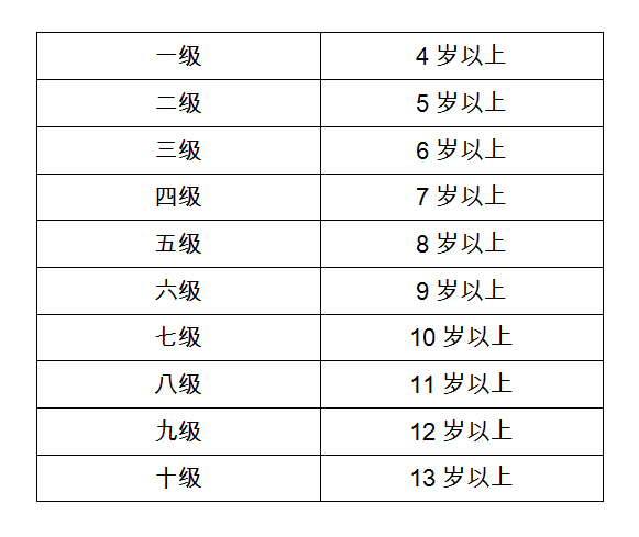 如何选择适合年龄段的舞蹈考级课程