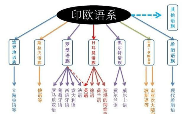 舞蹈与语言表达，相互促进的关联探究