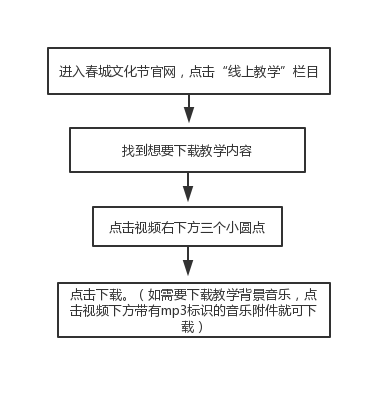 儿童舞蹈课堂知识点高效讲解技巧