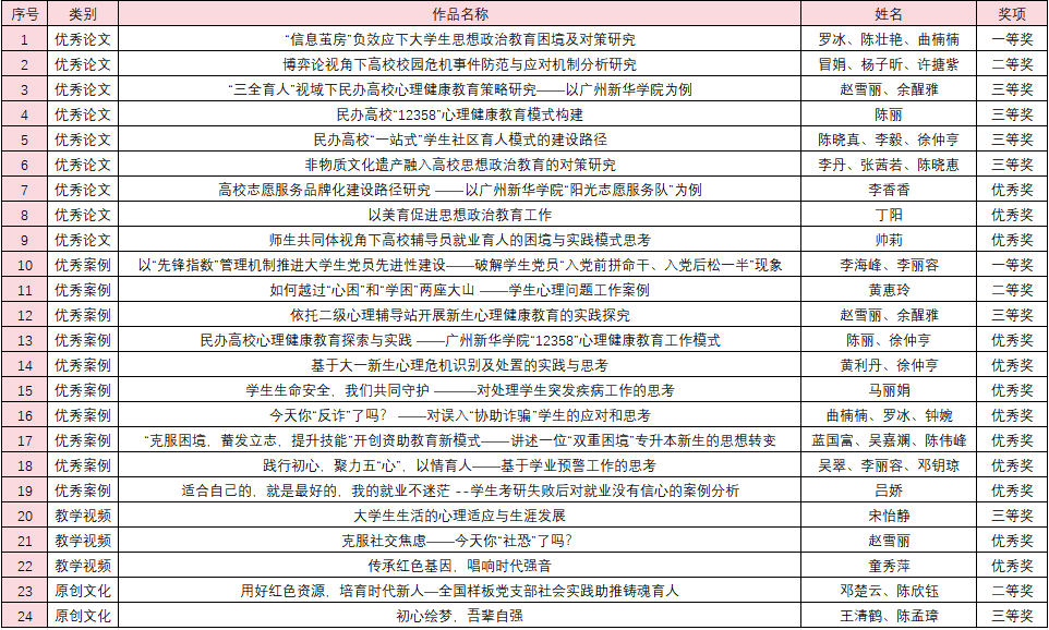 炫逸舞蹈学校学员成果展示与反馈机制深度探究