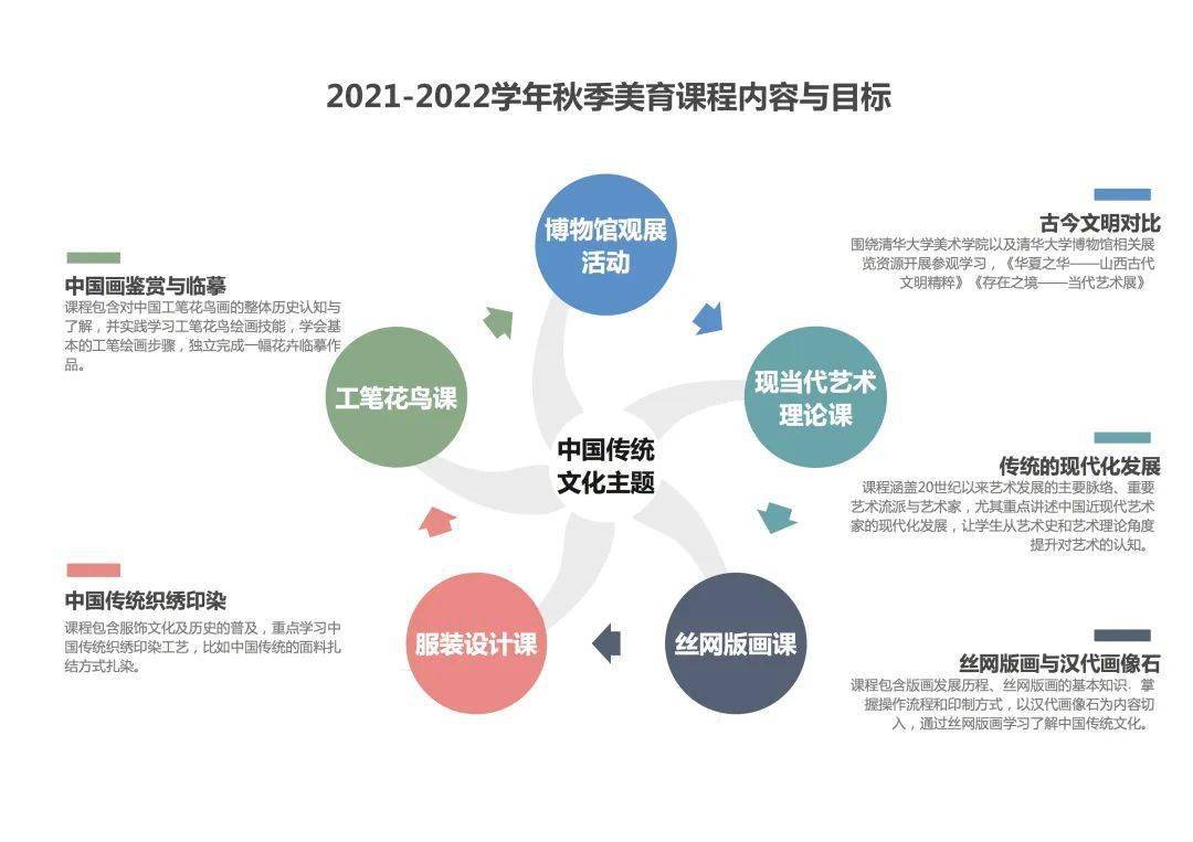 舞蹈学校教学评估体系的优化策略