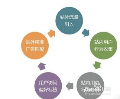 舞蹈学校社交媒体推广策略深度解析