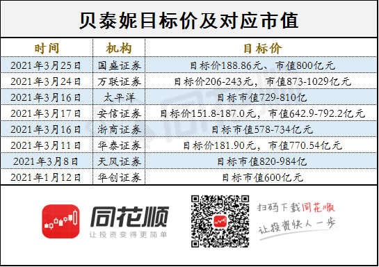 舞蹈学校阶段性目标测试，探究、反思与必要性分析