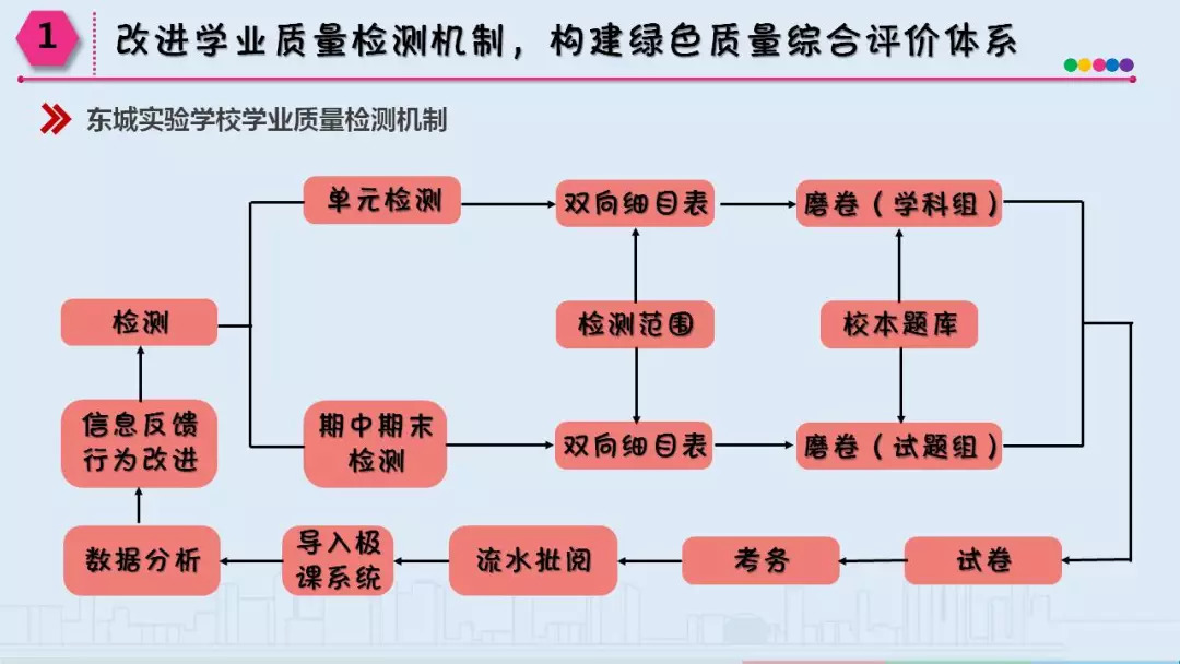 舞蹈学校课程评价与反馈机制的优化策略