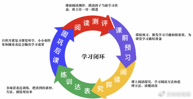 动作分解教学，提升课程效率的关键策略