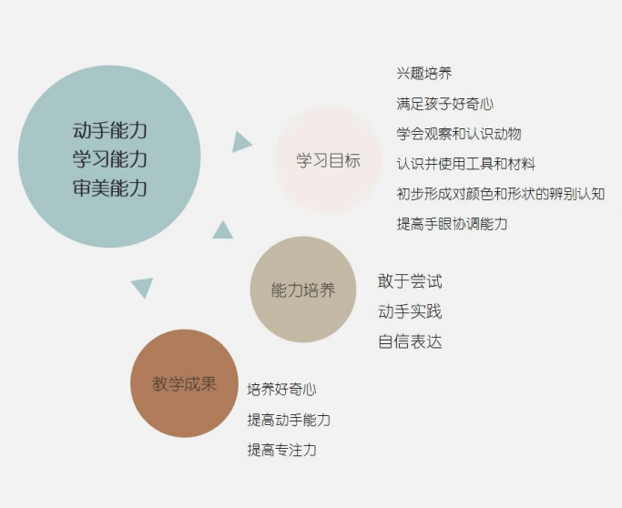 如何通过课程规划提升学员观察能力训练指南