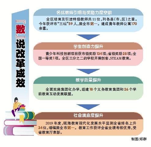 课程难度调整，满足个性化需求之道