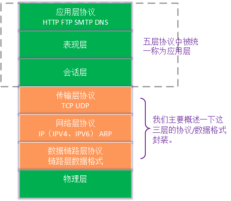 课程设计中如何平衡进阶与兴趣培养的策略探讨