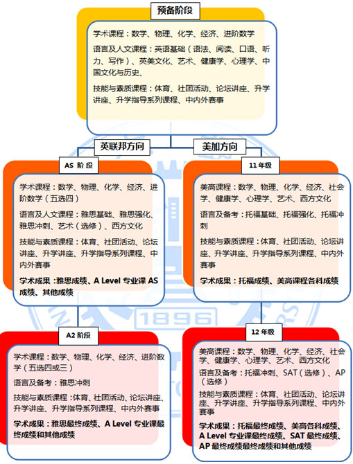 兼顾专业性与趣味性，课程设置的策略探讨