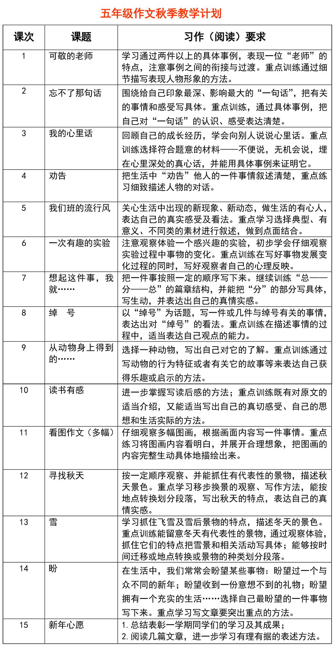 舞蹈老师如何制定学生舞蹈复习计划攻略