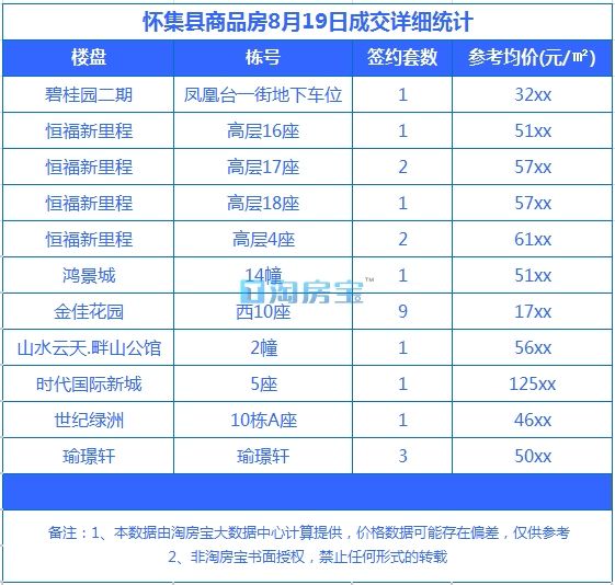 南宁舞蹈学校费用详解