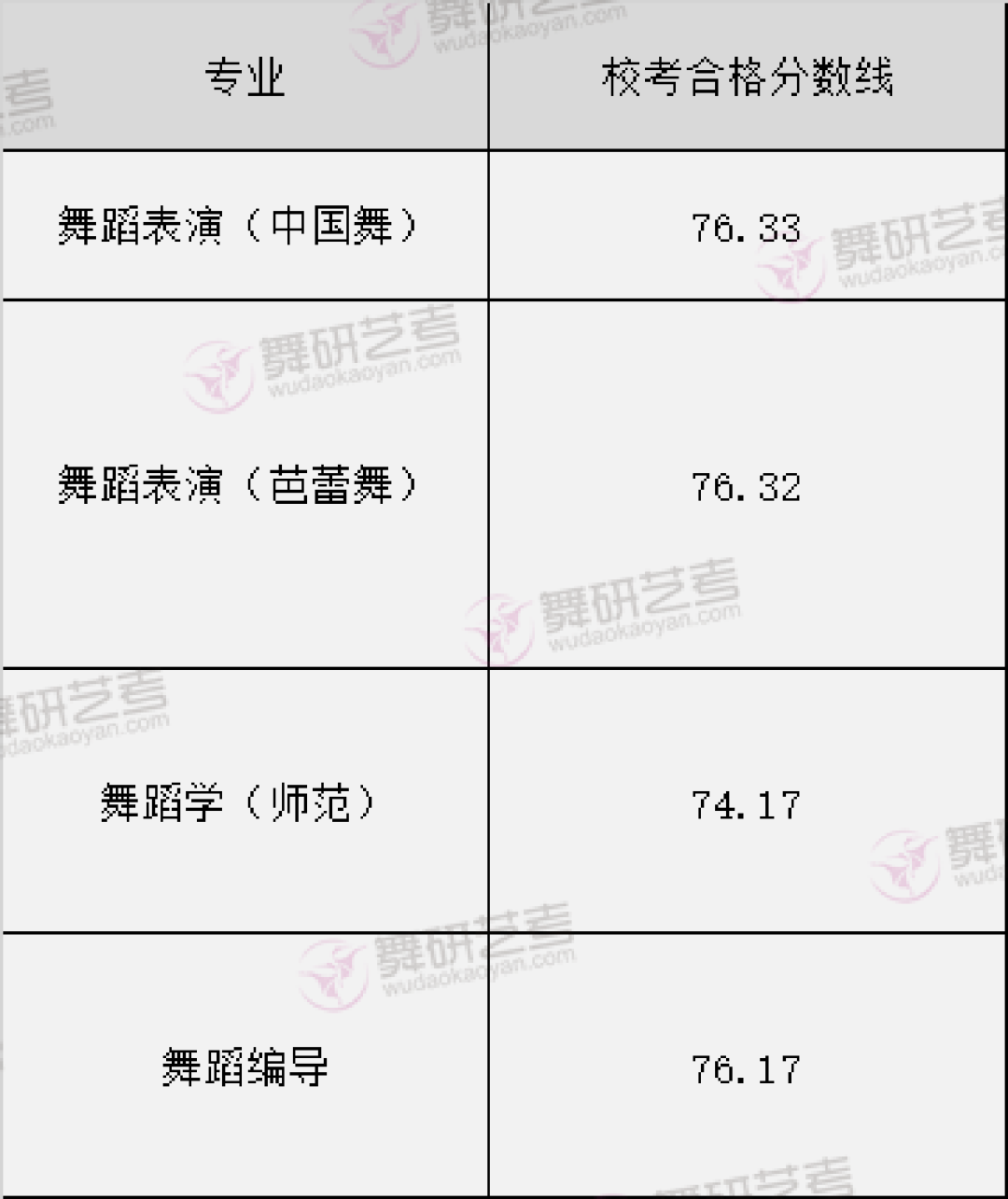 舞蹈专业入学门槛解析，最低分数线、深度分析与趋势预测