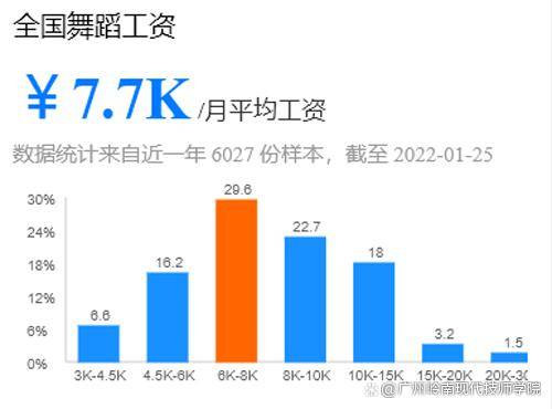 舞蹈学校薪资结构深度解析