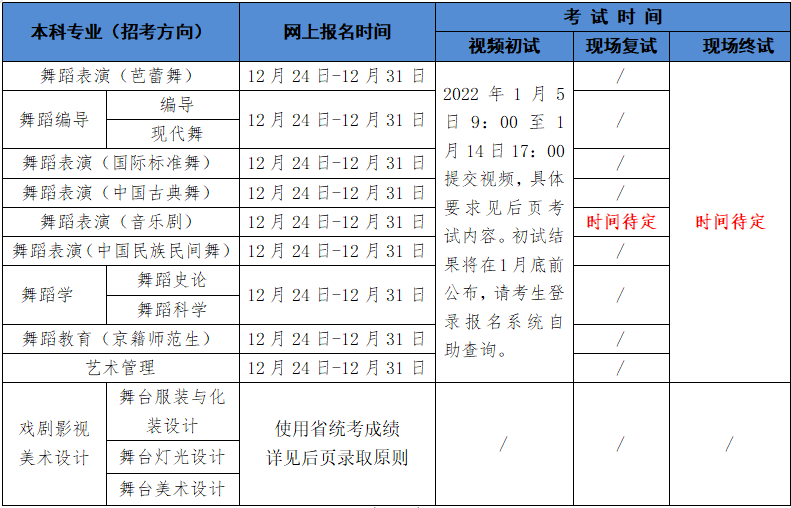 招远舞蹈学校新生报名信息表