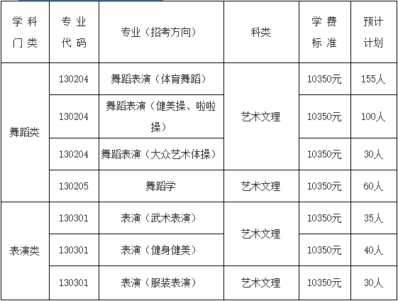 西安舞研舞蹈学校学费全面解析