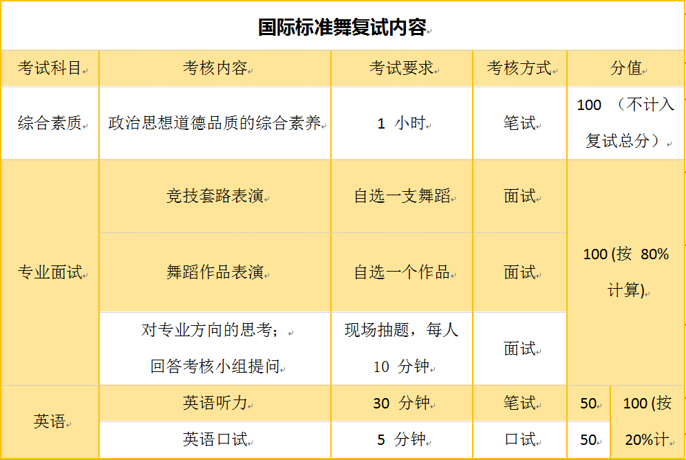 舞蹈学校积分制度，塑造优秀舞者的关键工具