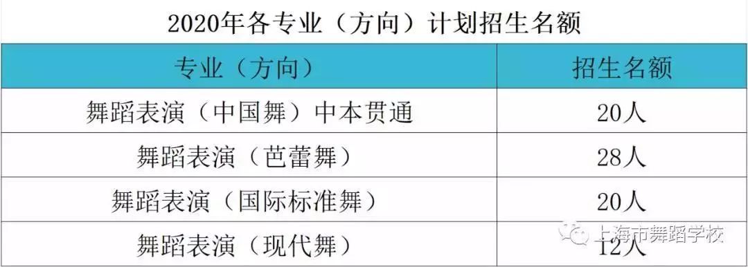 湖州国际舞蹈学校学费全面解析