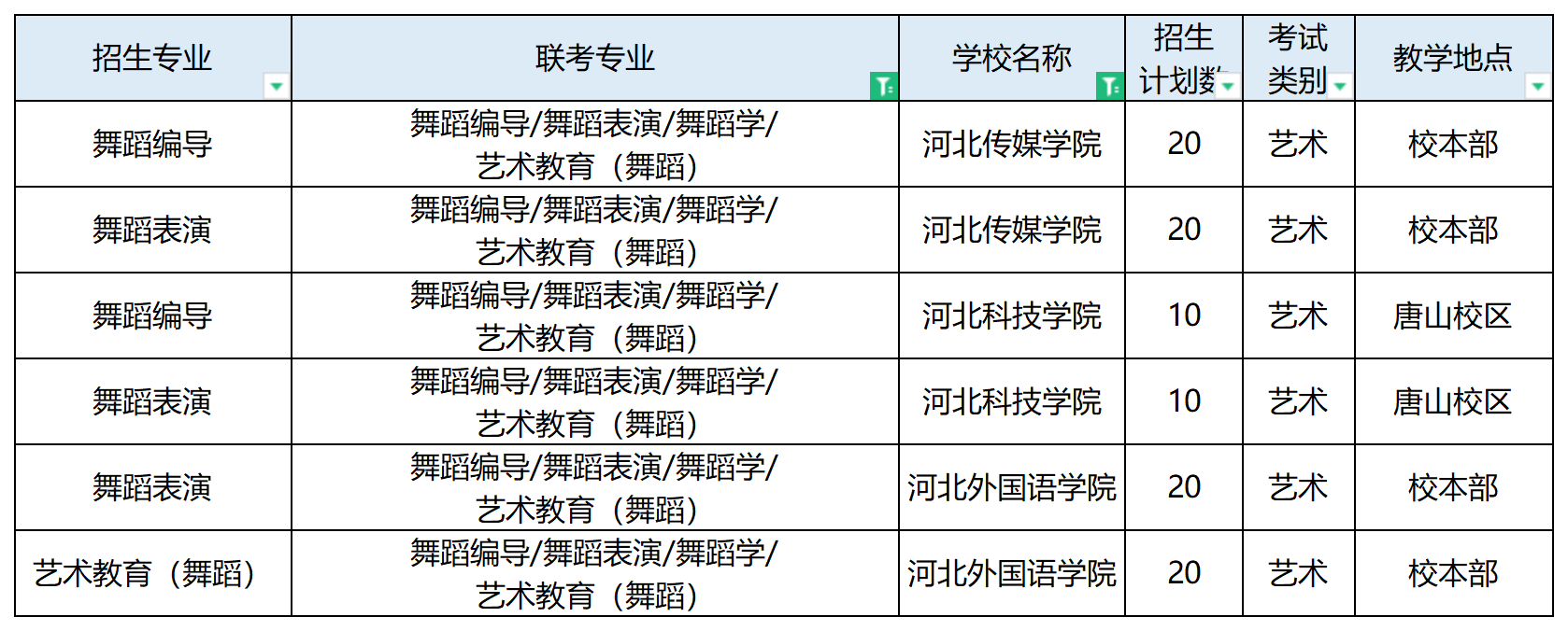 专升本舞蹈国外学校的探索与挑战，机遇与困境分析