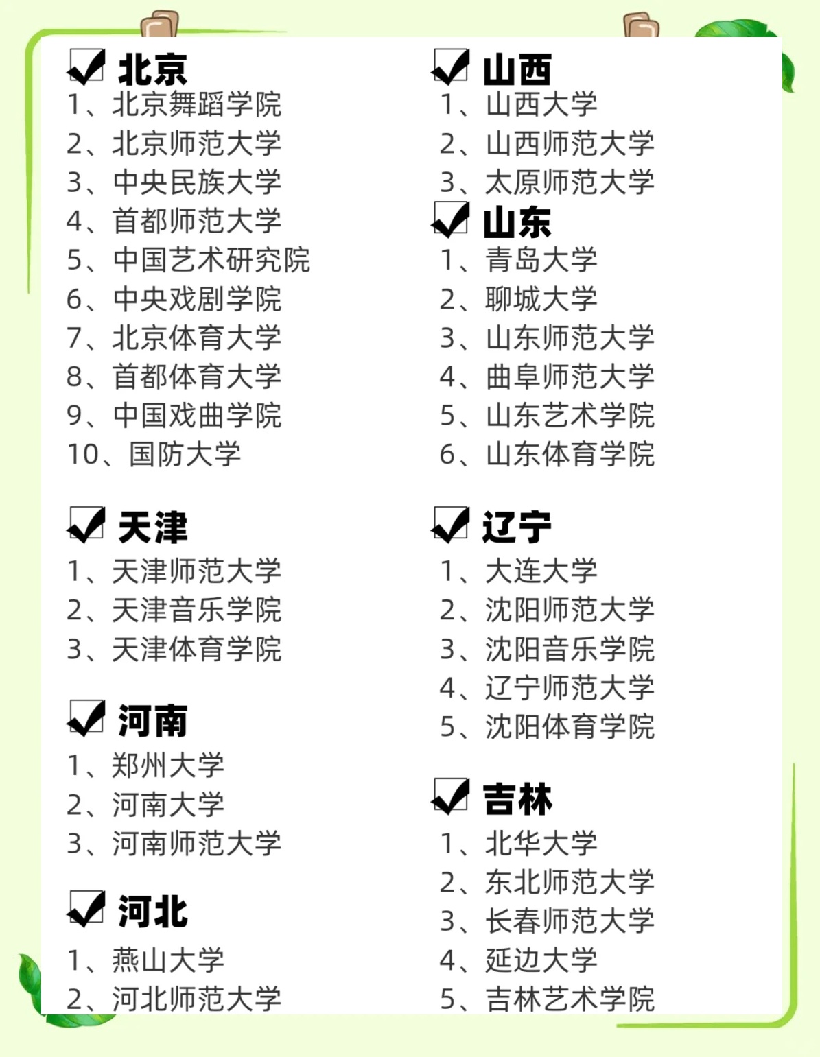 舞蹈专业考研学校排名及综合评估解析