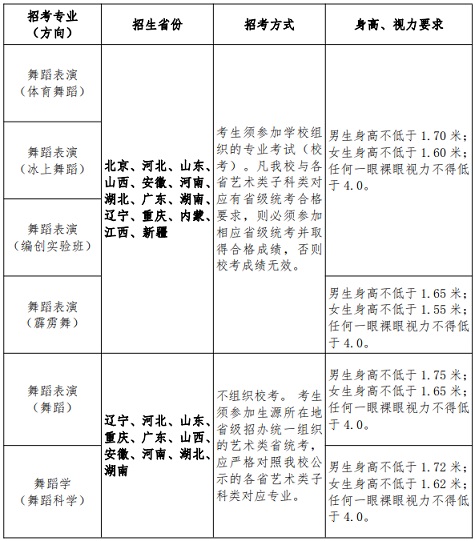 报考舞蹈学校的标准条件及其重要性解析