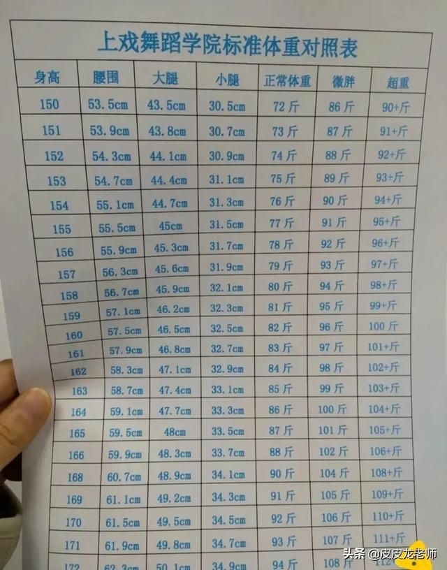 舞蹈学校收费表高清图，探究舞蹈教育的投资与价值