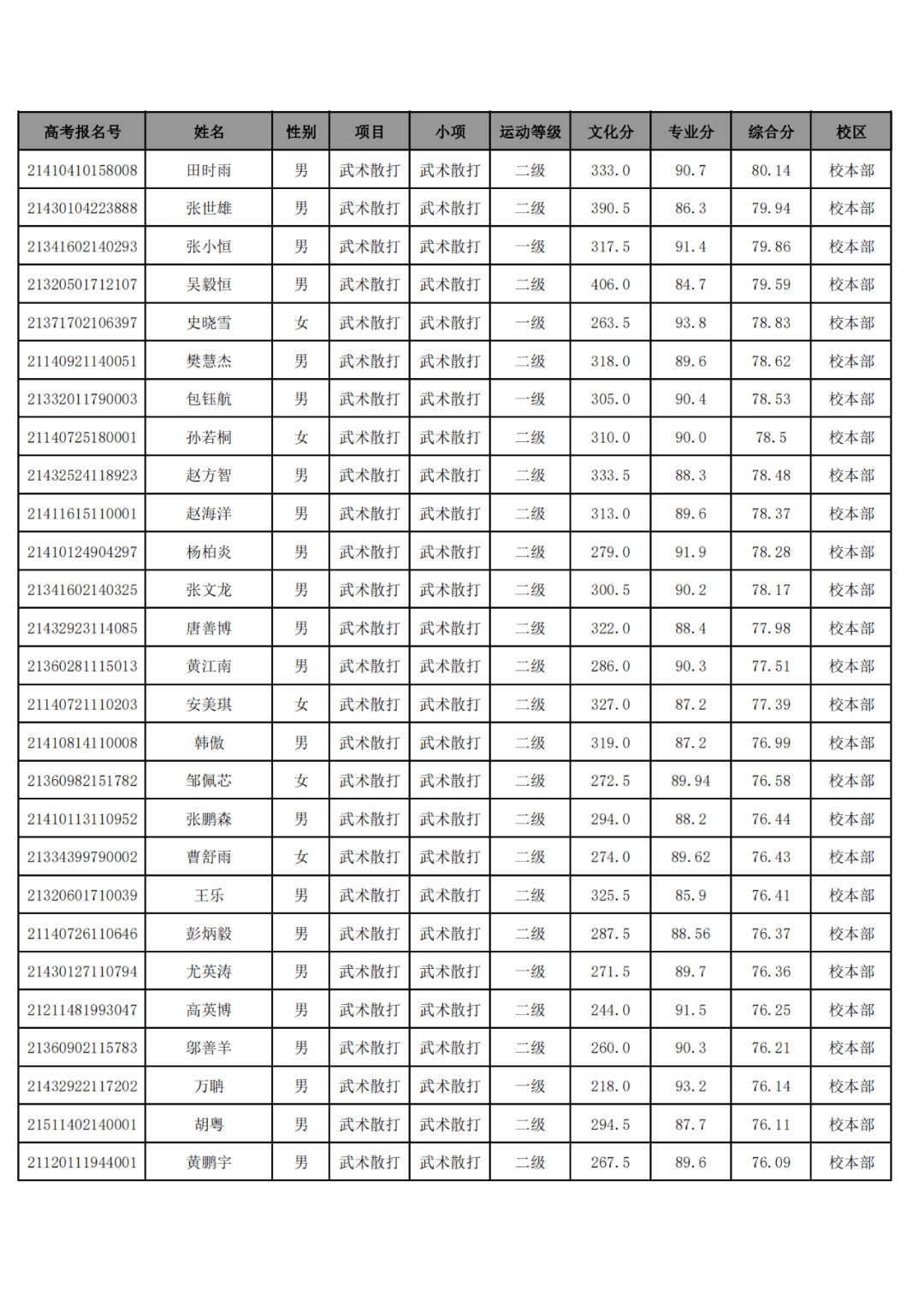 唐河学校舞蹈老师联系方式及详细介绍列表