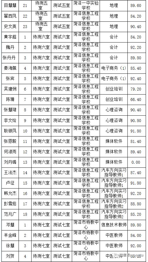 菏泽舞蹈学校老师名单公示，探寻教育力量的璀璨明珠