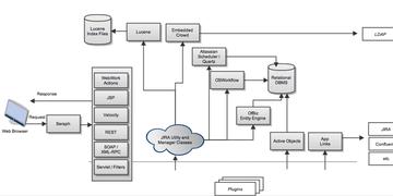 飞书知识库与Confluence信息架构设计实践，企业知识管理的双璧探索