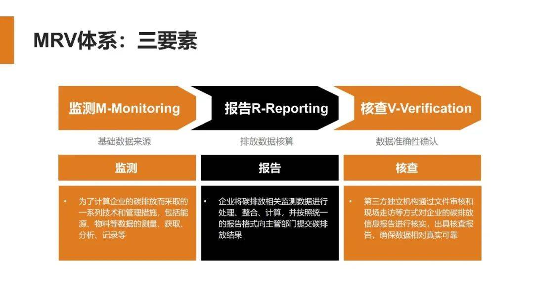 建筑碳交易机制创新，方法学开发、基准线设定与MRV体系协同路径构建