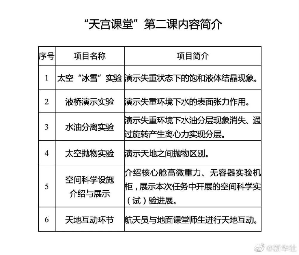 如何确保学员在课程设置中的学习连续性？