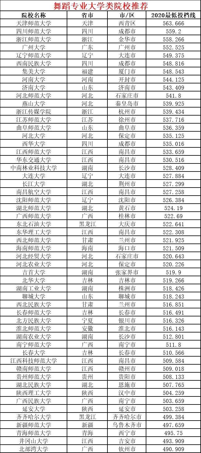 东营舞蹈学校收费详解表，最新收费标准概览