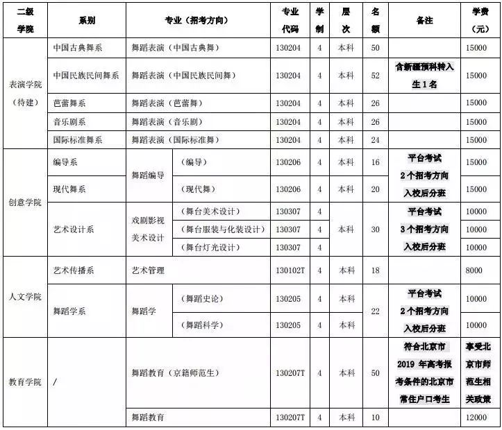 舞蹈学校招生示例表详解，报名、选拔与录取全解析