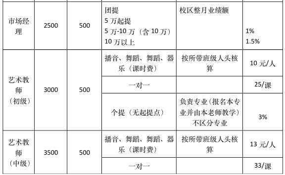 舞蹈学校薪资结构表深度解析与探讨，洞悉舞蹈行业的薪酬体系