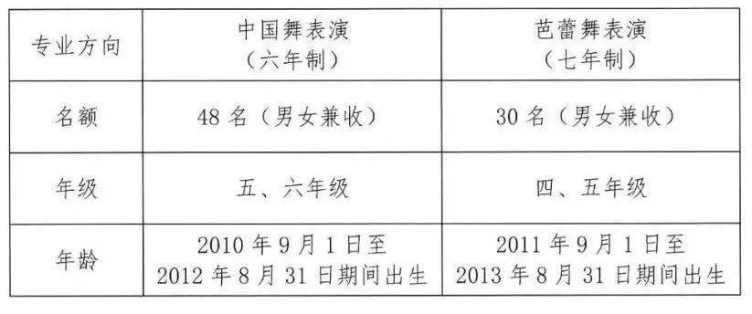 怀来地区舞蹈学校学费全览，费用明细与解读