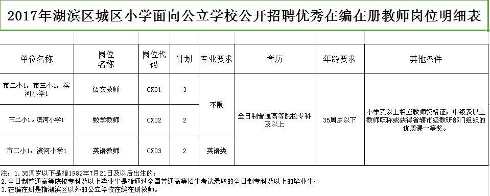 公立学校舞蹈教育的重要性及其涵盖的学校范围分析