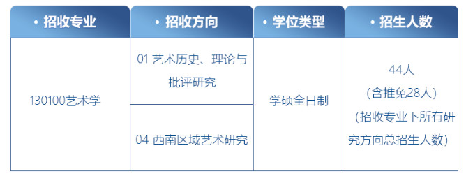 成都舞蹈专硕学校排名及综合评估概览