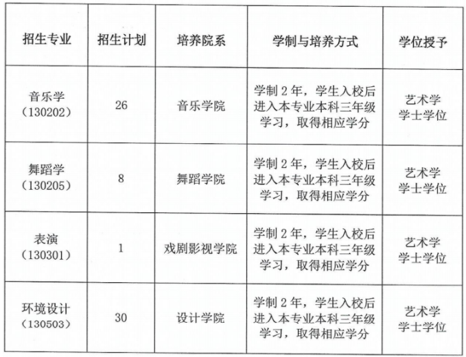 新疆舞蹈硕士考试，探寻理想舞蹈学习殿堂的旅程