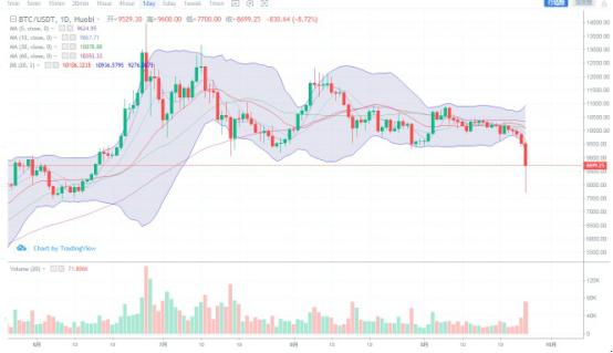 USDT理财平台推荐与安全分析，如何赚取U币并保障资金安全