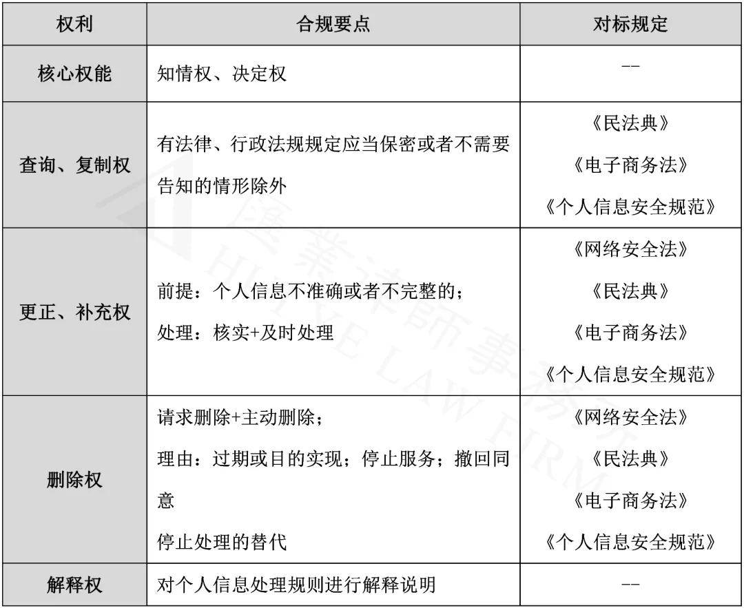 数据安全法与个人信息保护法合规体系落地实践指南