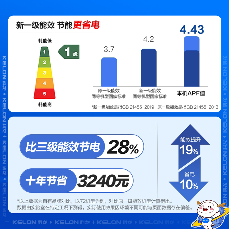 节能家电选购迷局，一级能效、变频与智能节电的长期成本博弈解码